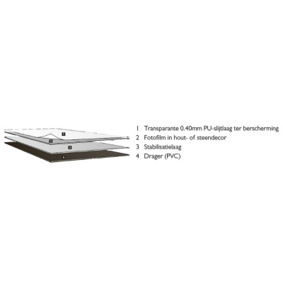 opbouw_591228563